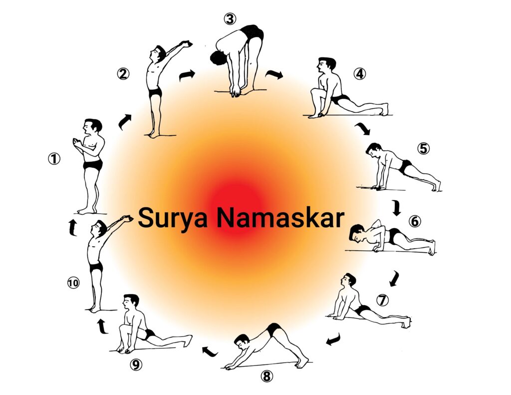 Surya-namaskar