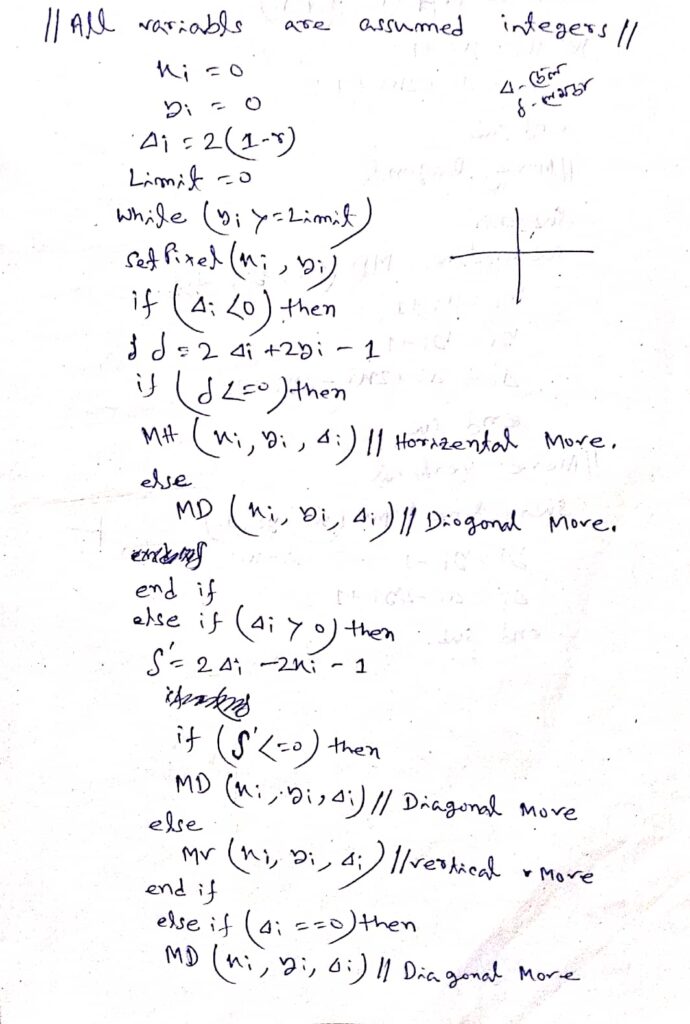 Bresenhem circle drawing algorithm v1 Random scan or vector scan display