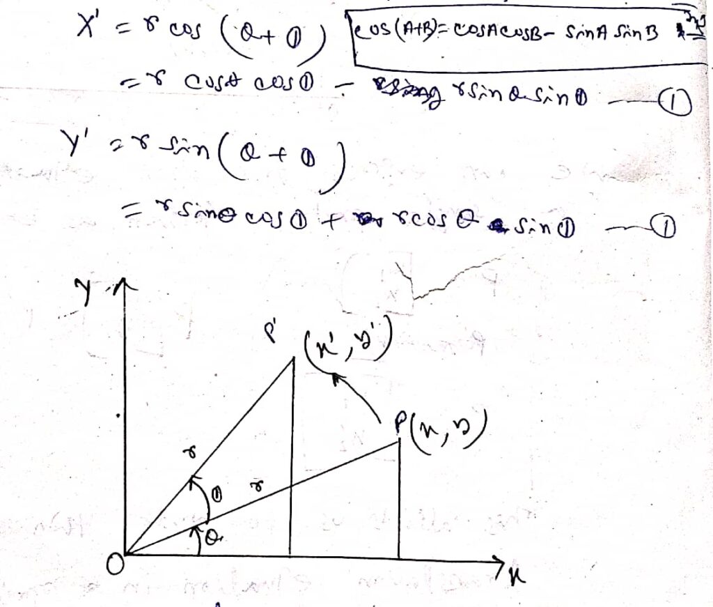 Translation v1 1 Random scan or vector scan display