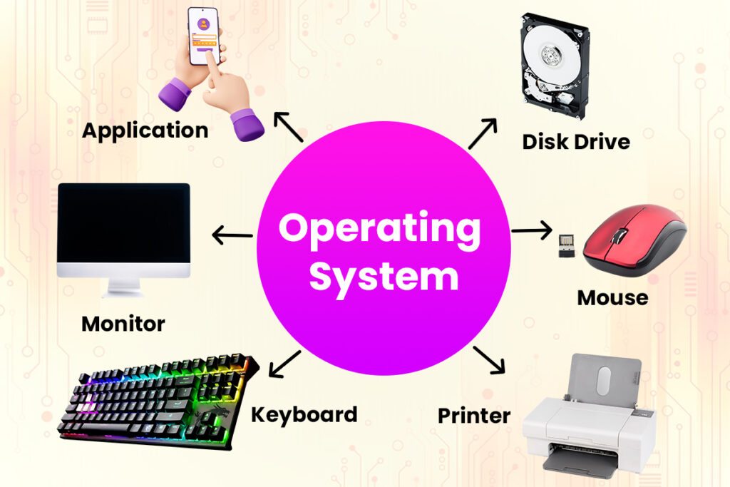 Operating System 1 TCP