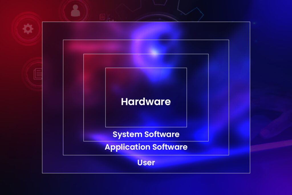 Operating system Operating System